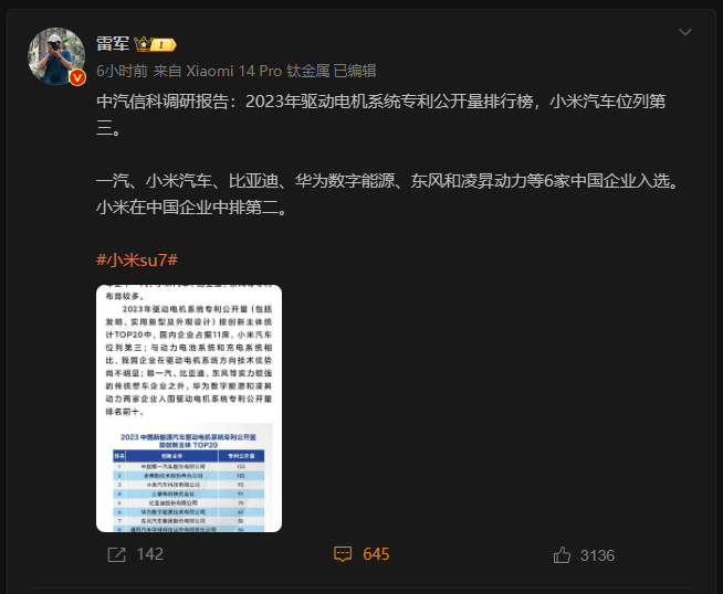 雷总公布了2023年驱动电机系统专利公开量排行榜，小米位列第2！其次是比亚迪、华