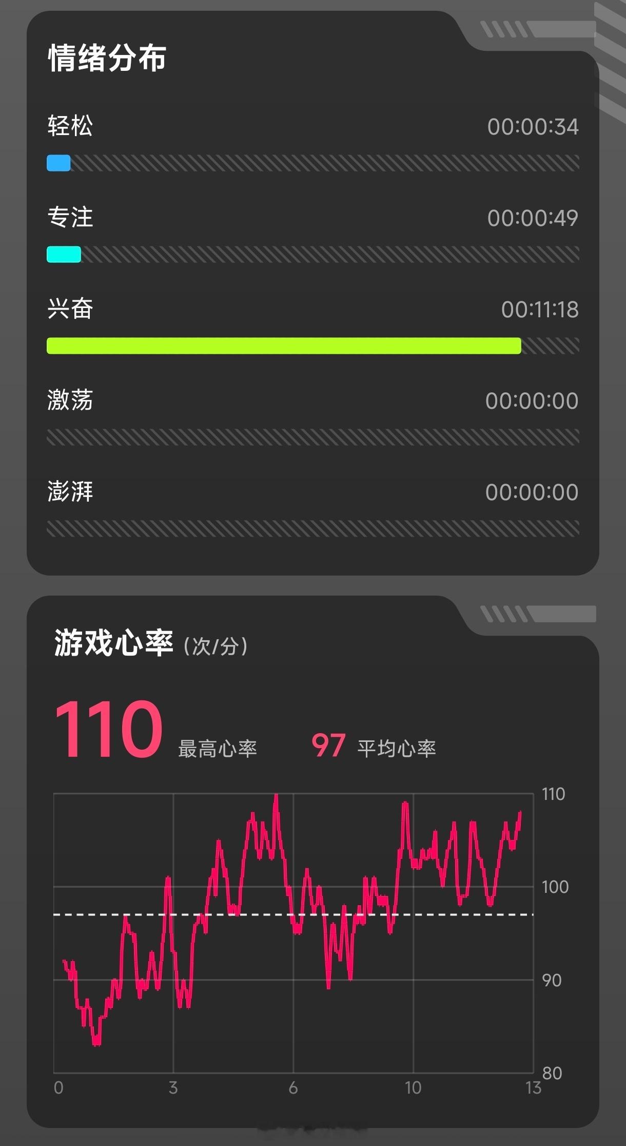 还是赵云好啊，一路杀伐会兴奋