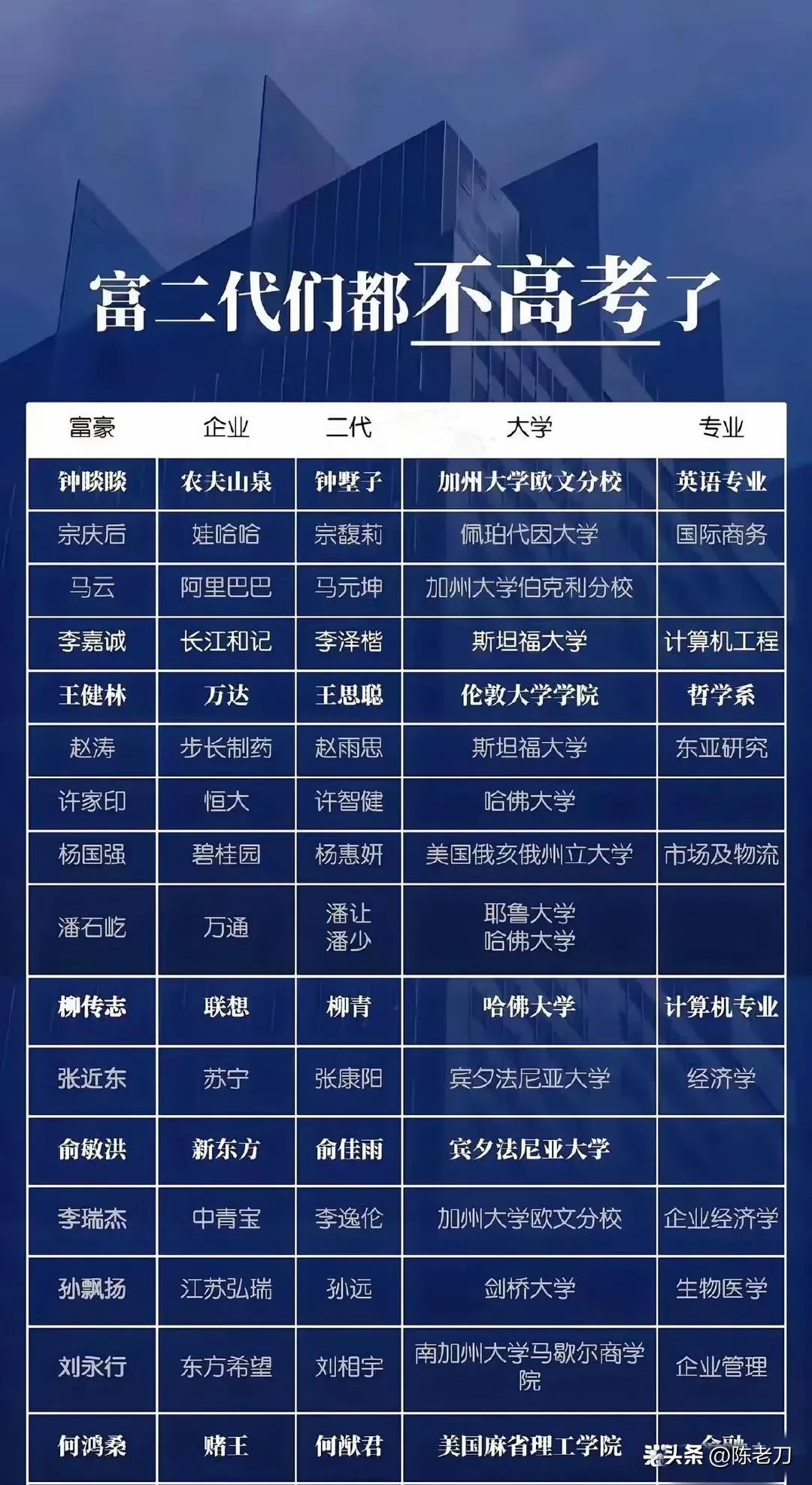富二代，是什么时候出现的，他们还需要参加高考嘛，他们的世界除了钱还有理想嘛 ~