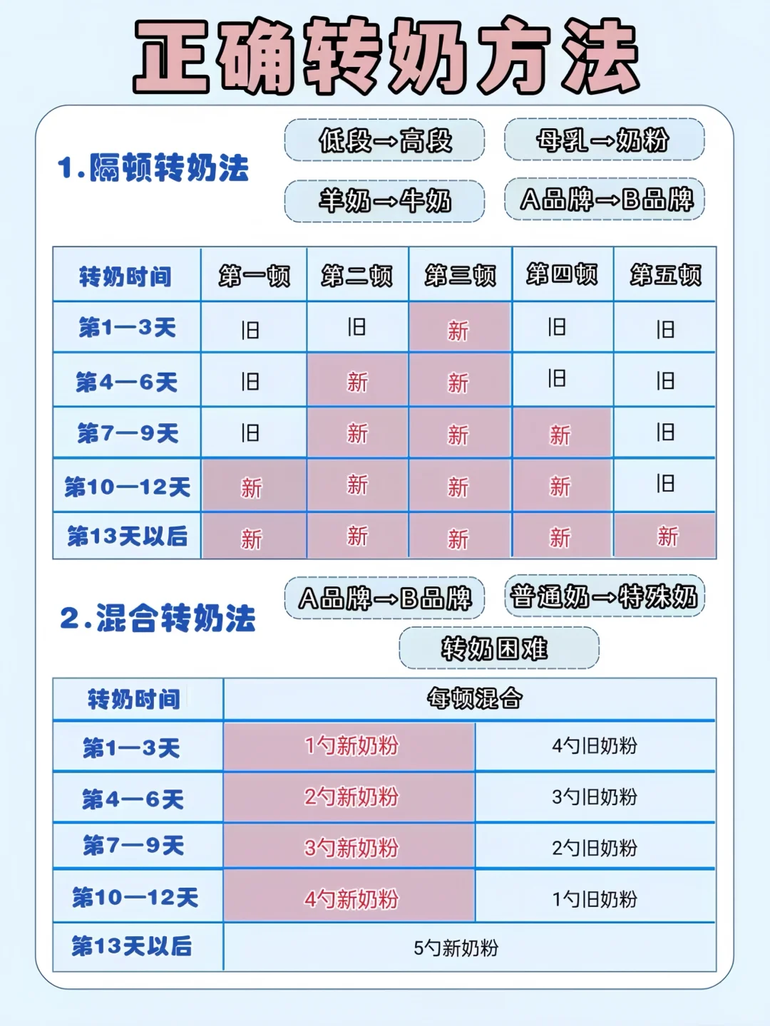 初次转奶不当很伤娃！！新手爸妈进🥹