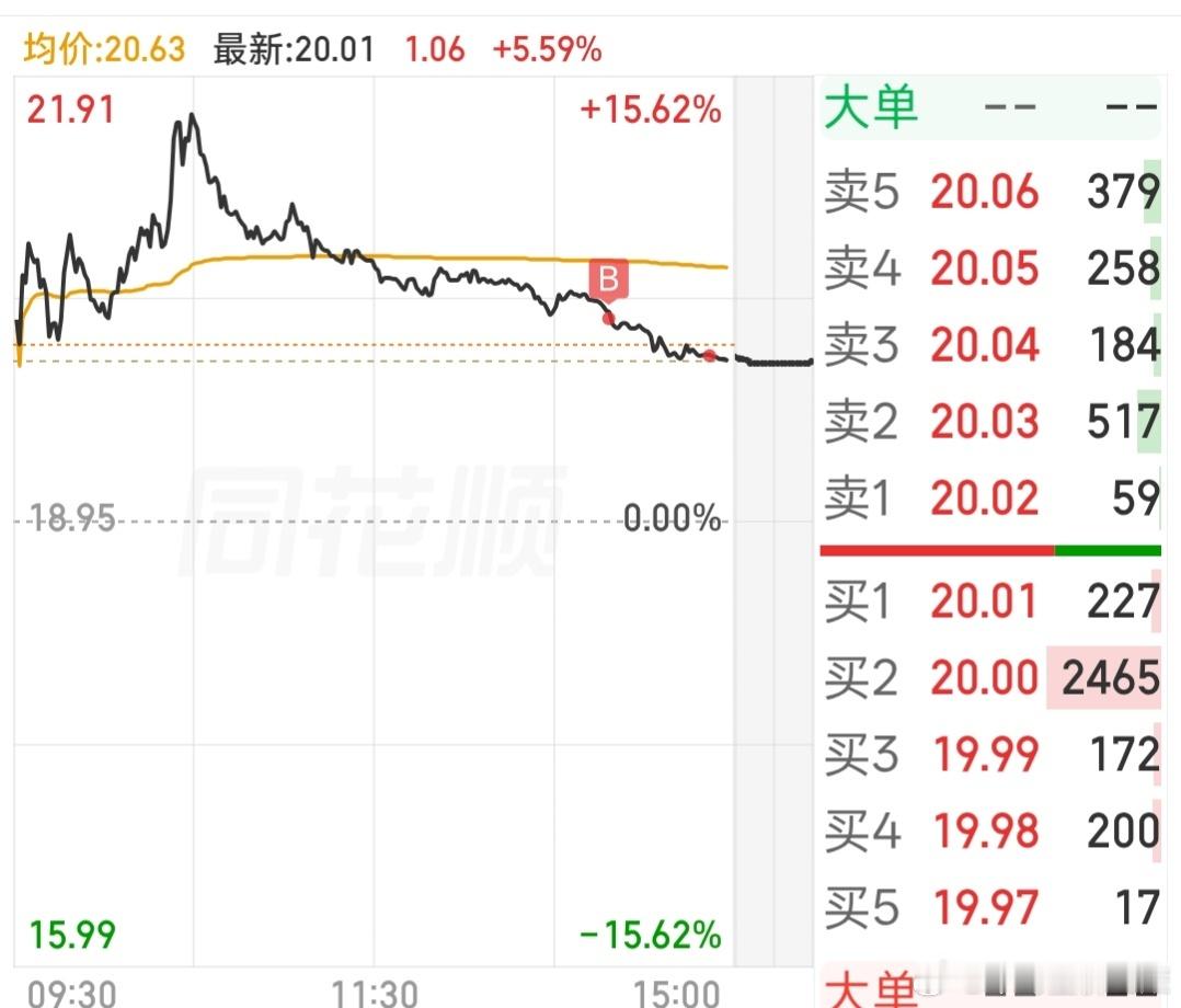 a股今天几个短线账户的卖和买。卖点，我做不到神仙般的水平。买点，我自认为还是可以