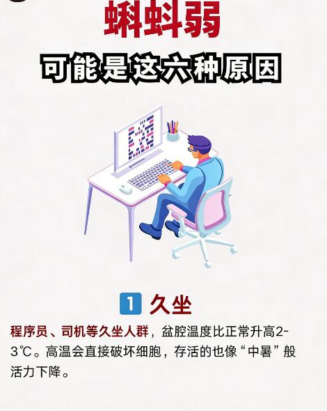 弱精的六大原因，自查有无！