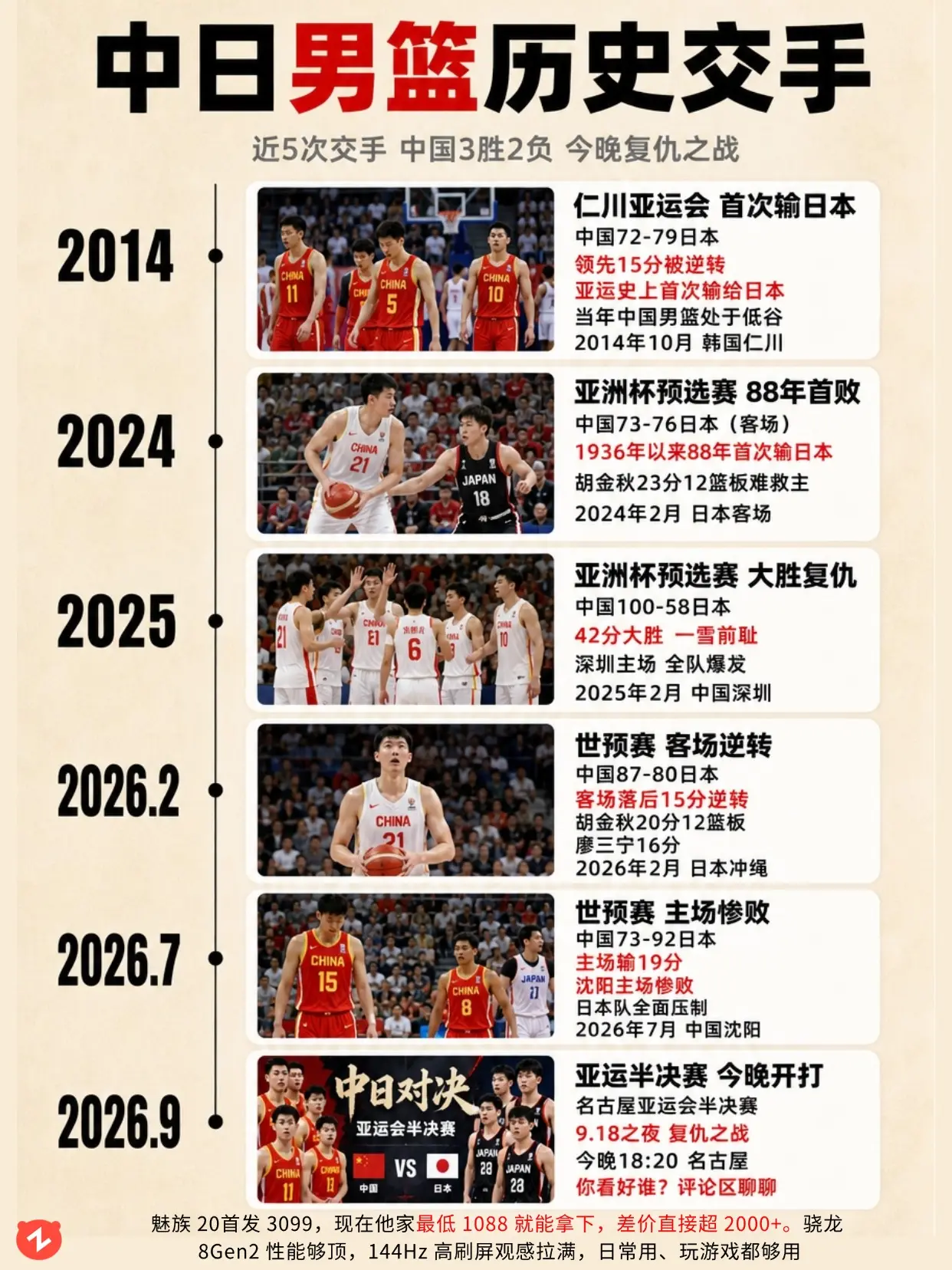 12年交手全回顾，中日男篮亚运今晚再对决。