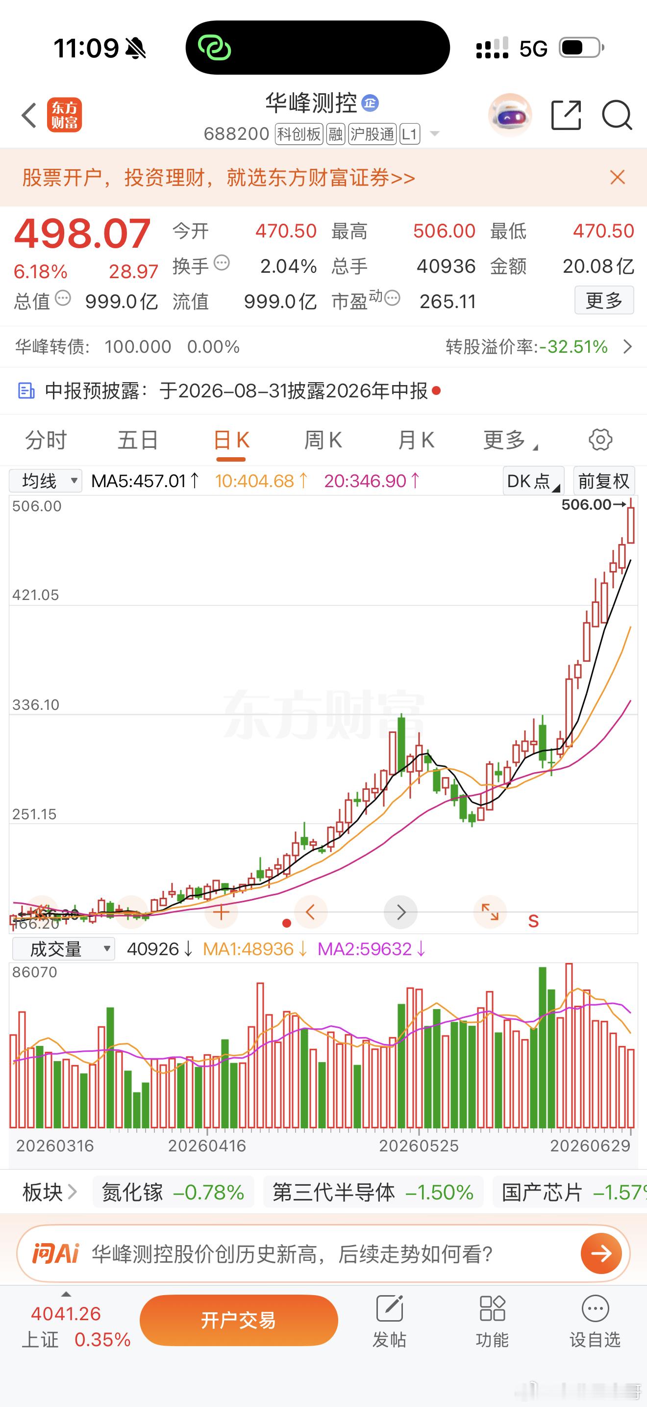 鬼哥已经说过很多次了，一定要多关注天天创新高的强势股！多关注收盘前买入，次日就能