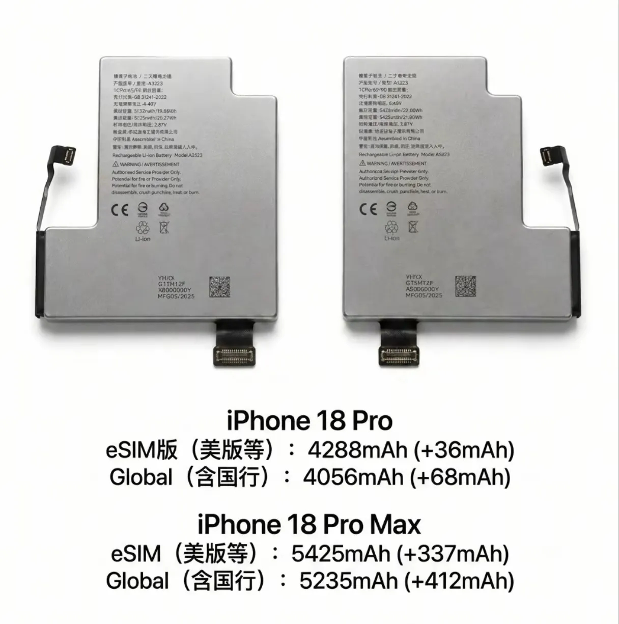 美版18Pro电池容量依旧最大因为国情原因我们未普及esim所以今年的iPhon
