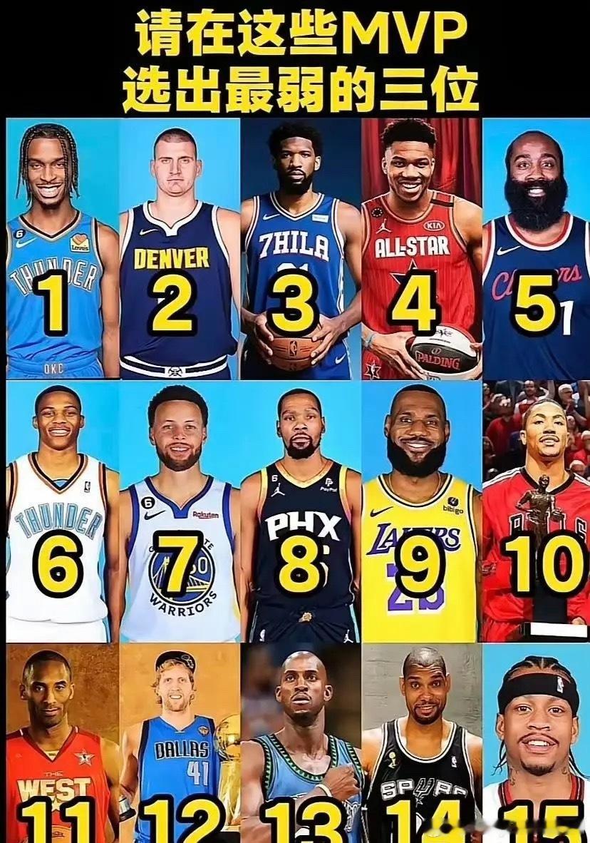 MVP最强对决，请在这些MVP中选出最弱的三位NBA ​​​