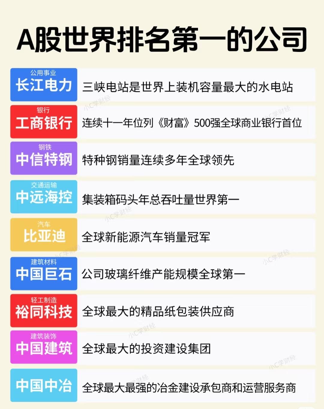 以下集中展示了中国A股及全球市场中，在多个行业领域占据世界第一或领先地位的中国企
