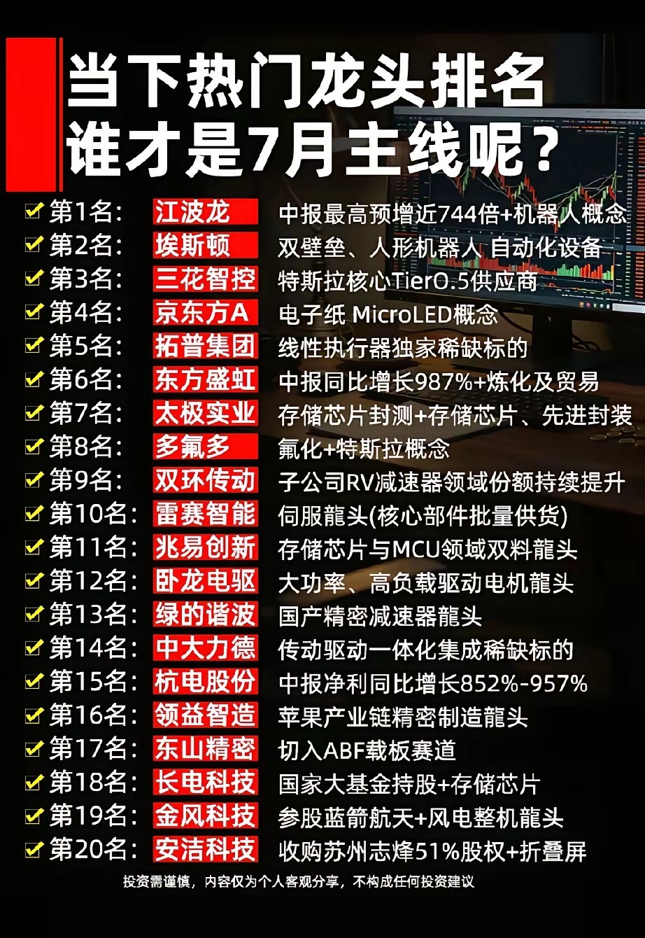 7月主线龙头全梳理！机器人、存储、新能源车多赛道齐聚热门榜单！本次榜单梳理市场热