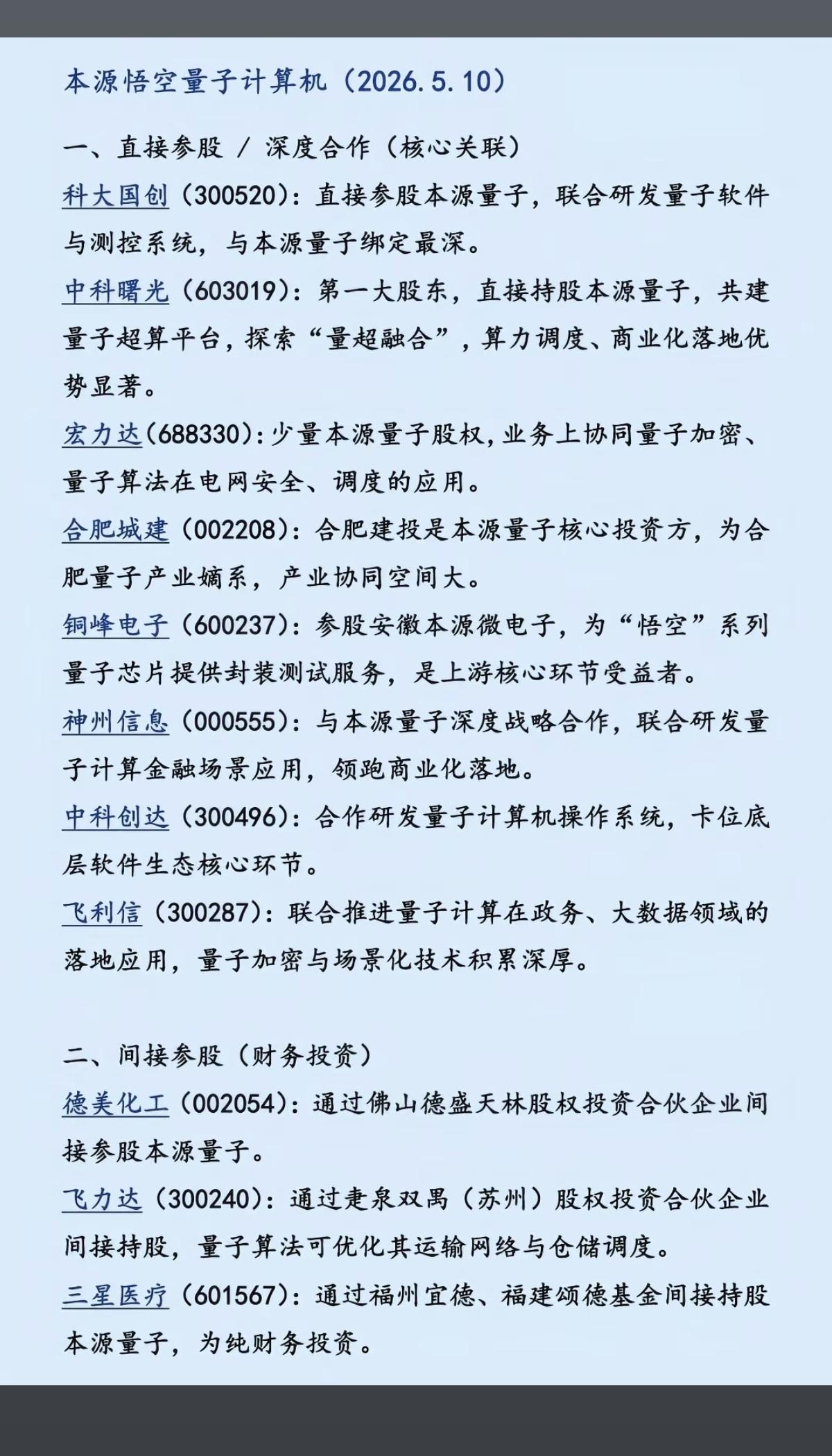 本源悟空--量子计算机！

第四代“本源悟空 -量子计算机，于5 月 9 日正式