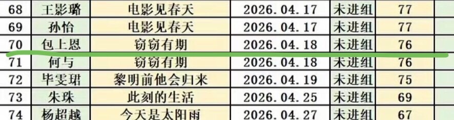 影视寒冬具像化是连包上恩都70多天不进组了，印象中鹅一直让她无缝拍戏的 