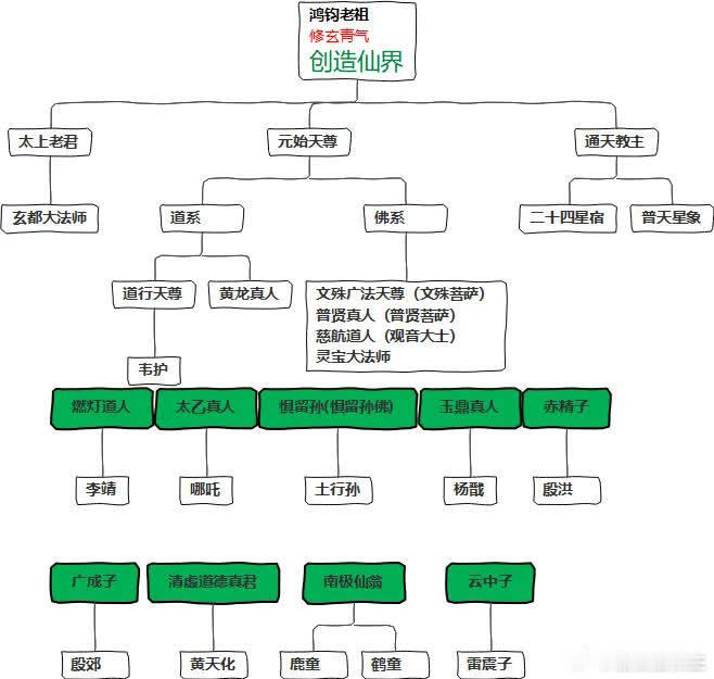 **阐教与截教关系简述**在哪吒与封神故事中，阐教和截教是两大对立势力。阐教方面