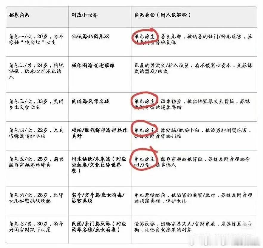 万花其他单元招原主演员了了，之前班底捂这么紧是因为这个吗，鞠丝开机后才知道也是很