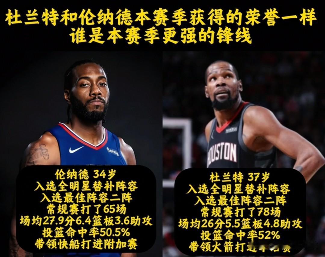 3大维度看懂杜兰特与伦纳德的带队差距
 
很多球迷常年争论杜兰特和伦纳德谁的带队