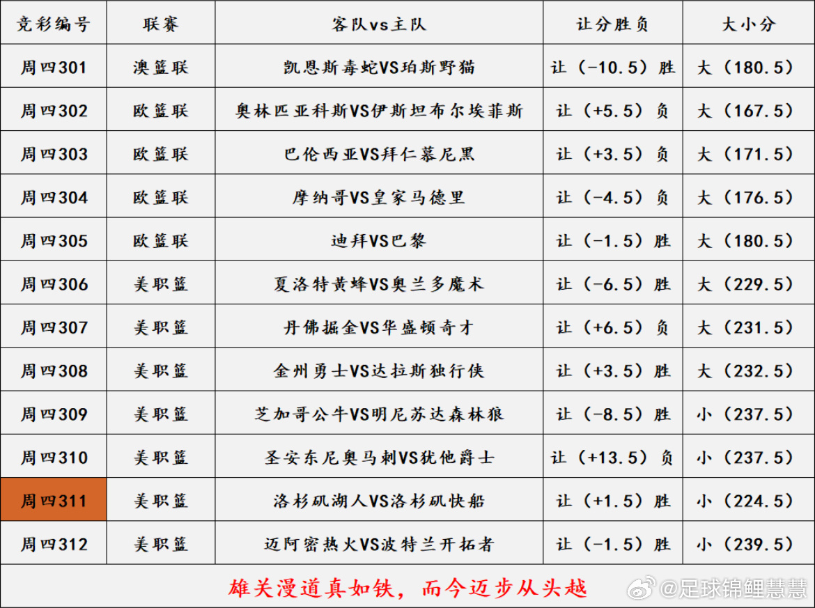 1.22日篮球个人看法 