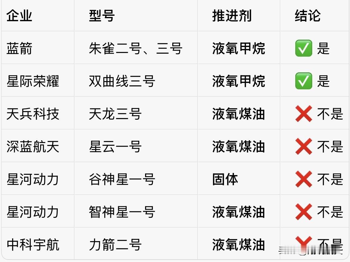 液氧甲烷：火箭圈的“全能选手”，月球、火星任务的终极答案

别再只盯着液氧煤油、