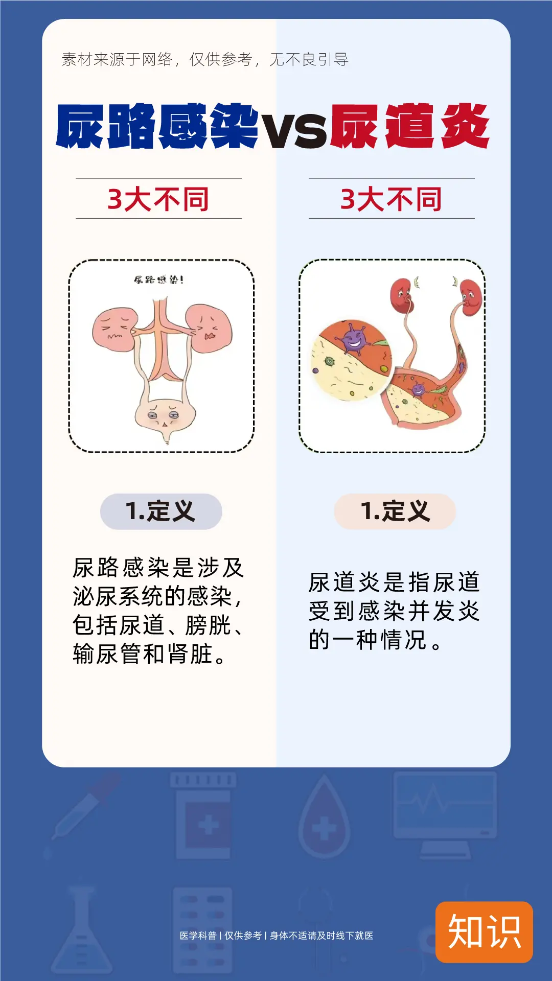 尿路感染和尿道炎怎么区分？