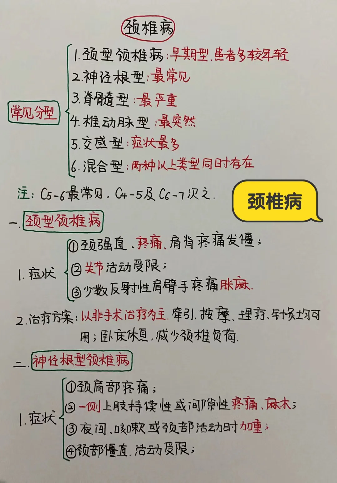 今日学习打卡——颈椎病