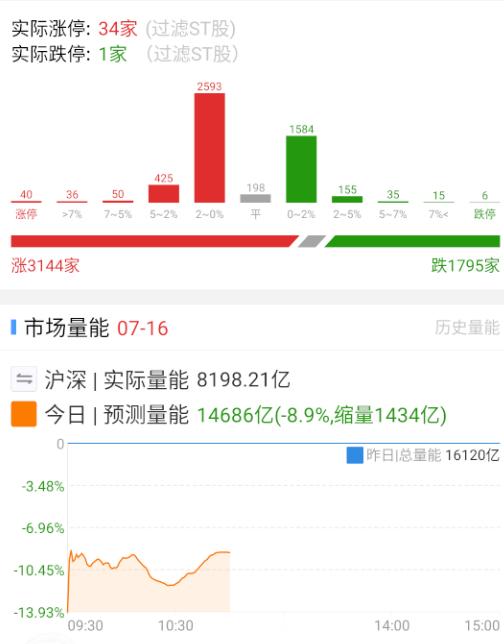 上午应该就这样了，下午再看吧，瞌睡行情了。 ​​​