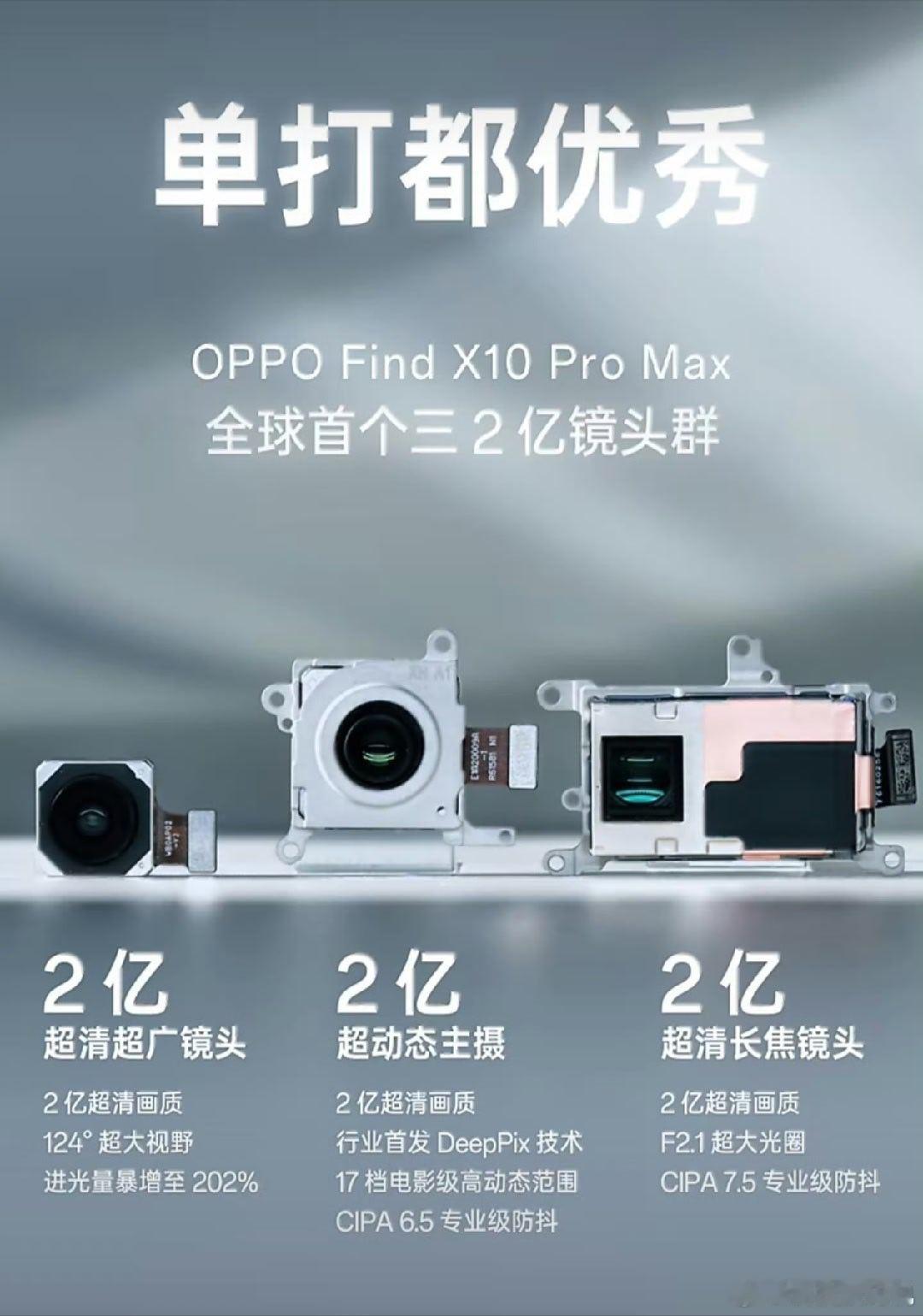 OPPO三2亿镜头群曝光强不强？想不想要？[哈哈] ​​​