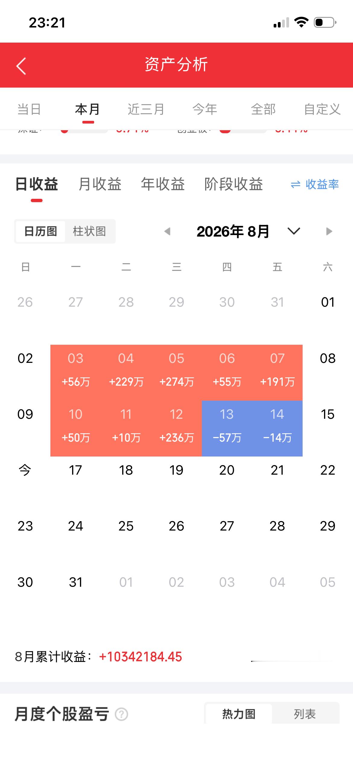1929 股灾：第一轮洗劫——股市- 先放水、炒高，让全民进场- 然后突然抽流动