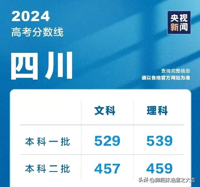 女儿今年高考刚过四川二本录取分数线，高考查分460分，超过分数线1分，这样的分数