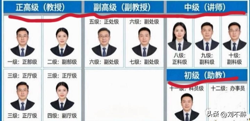 两者之间没有可比性！