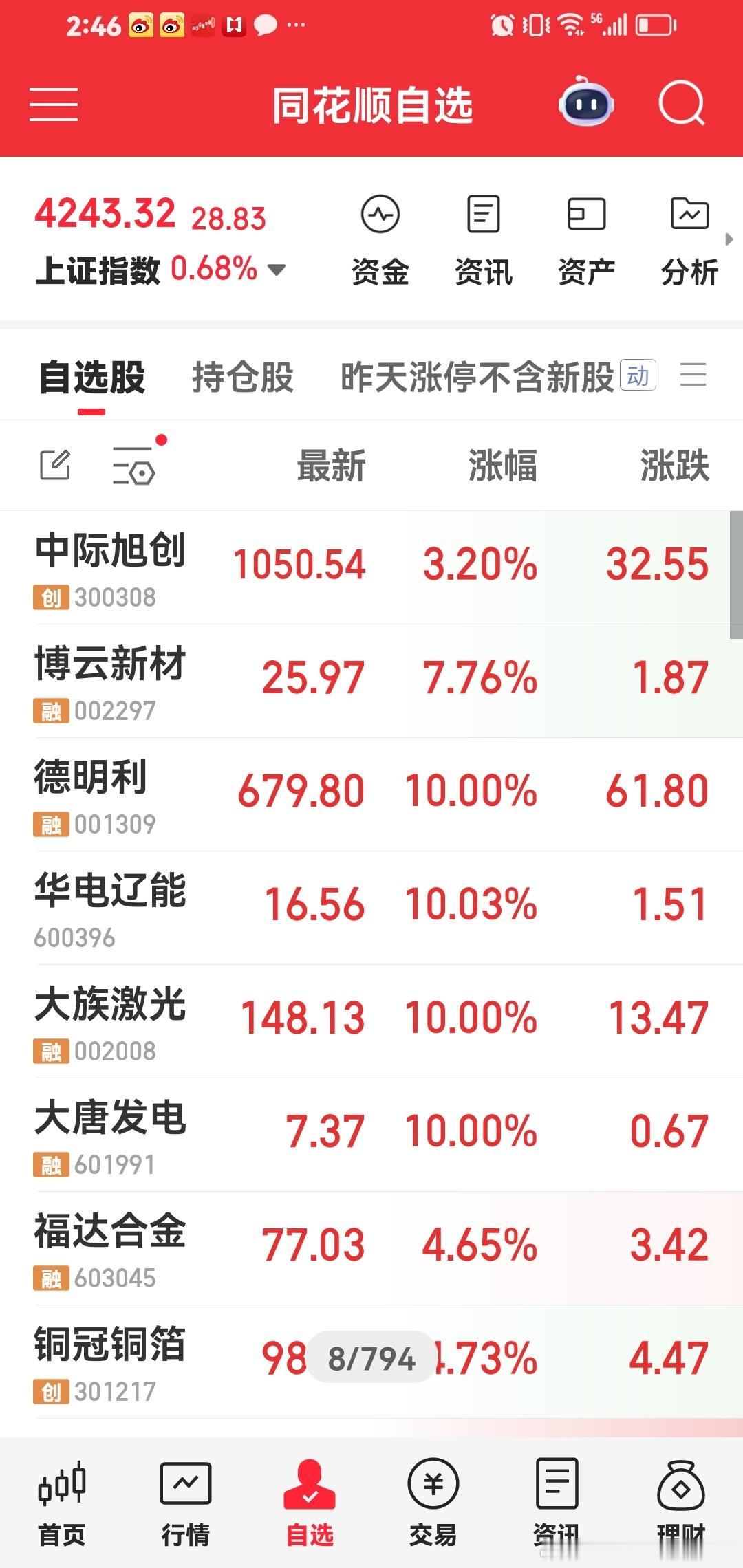 今天持有的有事整个市场最强牛股，永远马前炮，稳稳的幸福。 