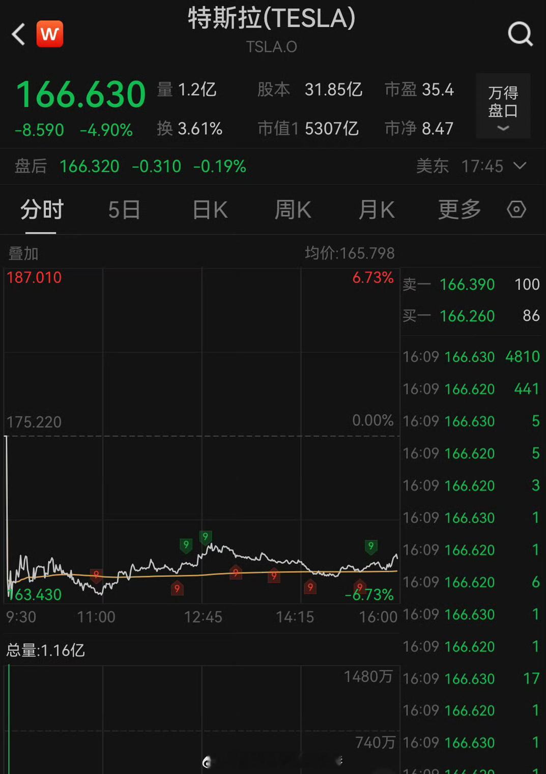 #特斯拉股价年内已跌近三分之一##汽场全开# 【特斯拉股价为何年内已经跌了三分之