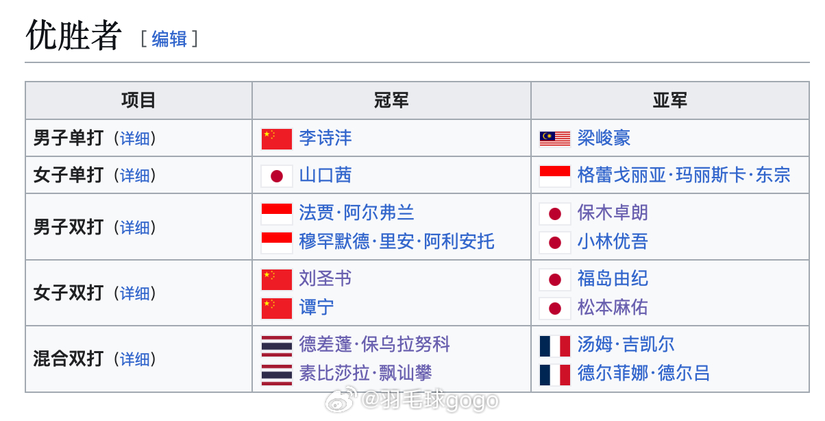 2025年日本熊本羽毛球大师赛 卫冕冠军男单：李诗沣🇨🇳女单：山口茜🇯🇵