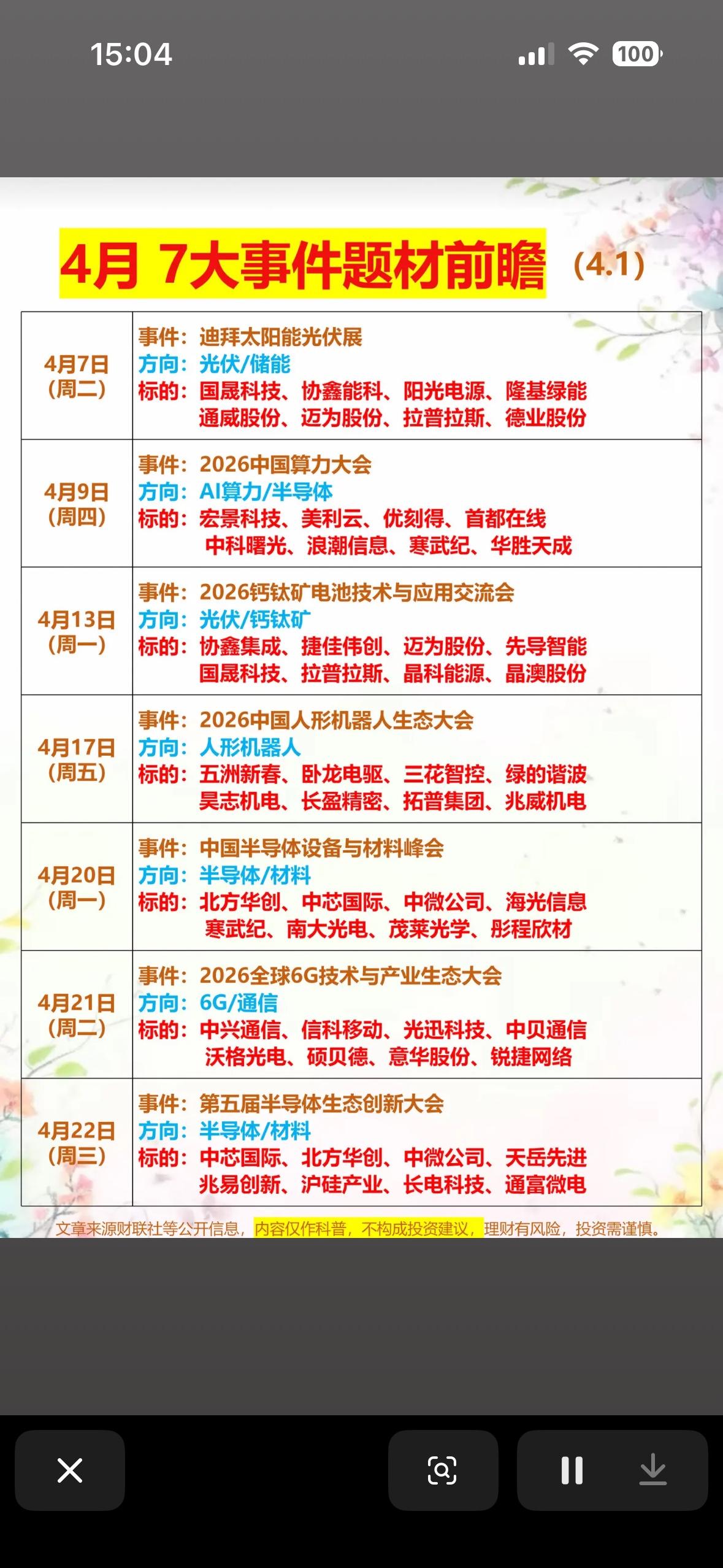 4月7大事件题材前瞻，把握投资先机！

4月投资机会多多，提前了解大事件能把握先