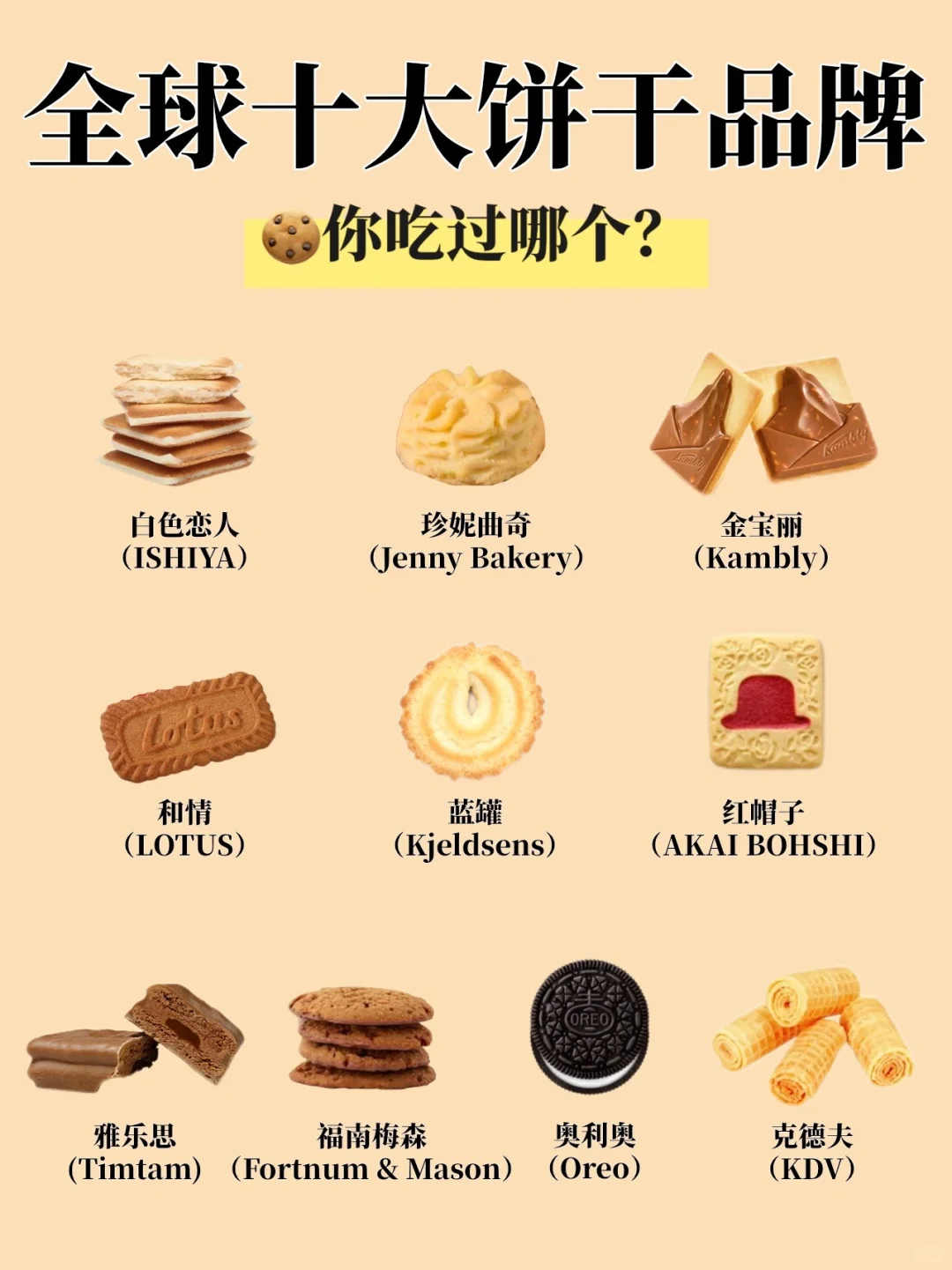 🔥全球十大饼干品牌合集🍪你吃过哪些❓