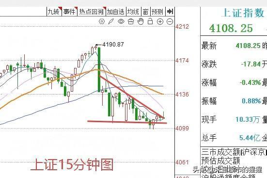下午1:54， 眼睛看花了吗？市场成交量巨幅萎缩9000多亿！怎么回事？A股午后