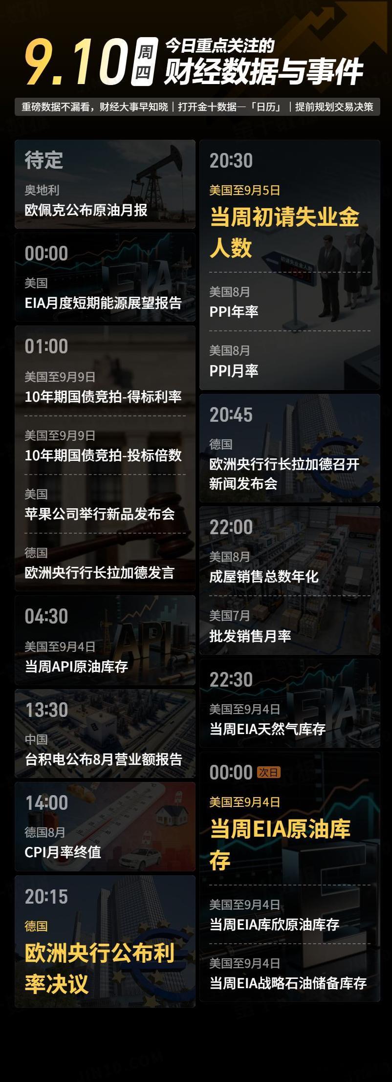 今日重点关注的财经数据与事件：2026年9月10日 周四① 待定 欧佩克公布原油
