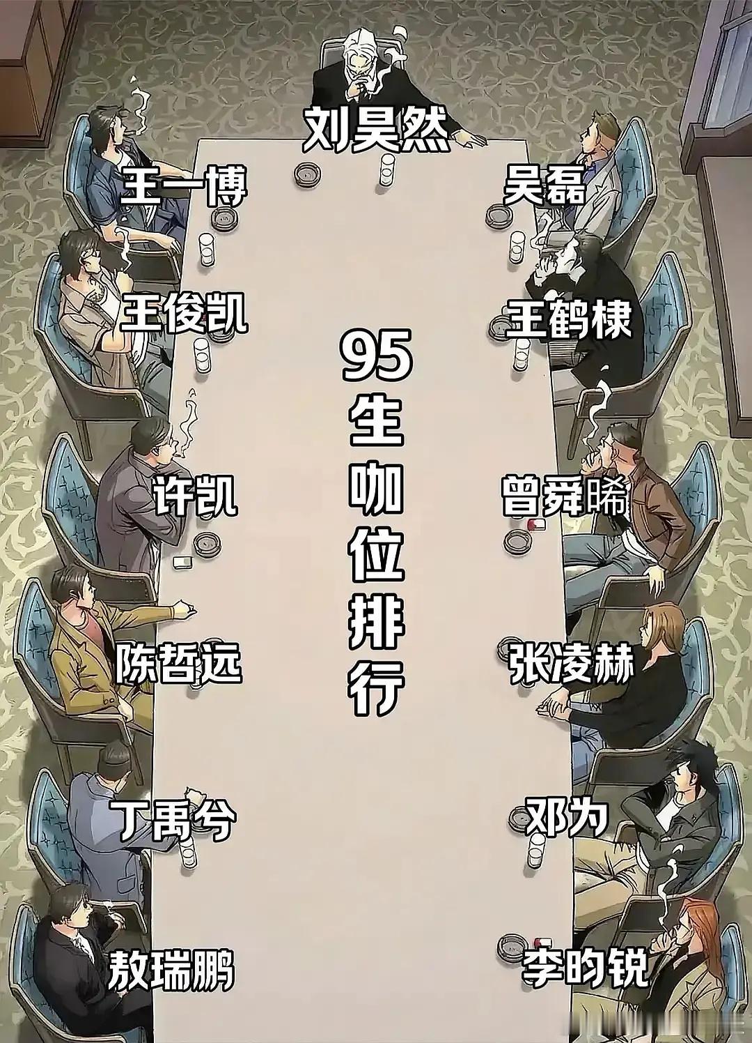 这张图谁做的啊？很明显是给吴磊抬咖了，都快无人问津。刘昊然最近电影不错，王俊凯和