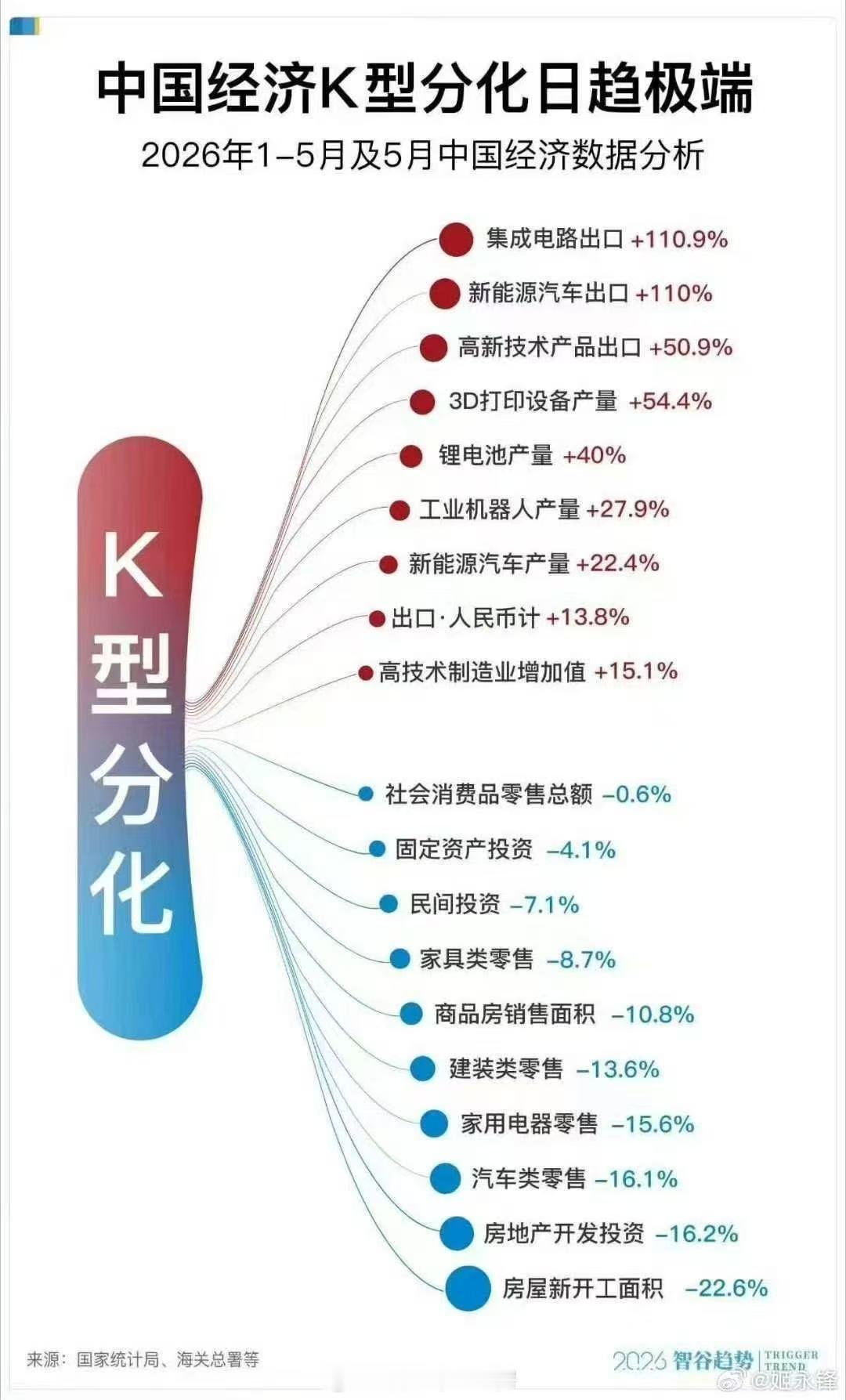 中国经济的K型分化 