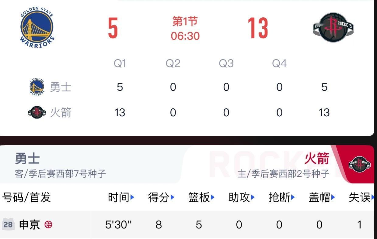 13-5，今天这个开局咋说兄弟们申京这个点确实不好整啊 勇士首轮对阵火箭 勇士v