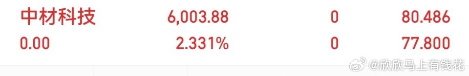 家人宝子们！！！中材科技已出局 
