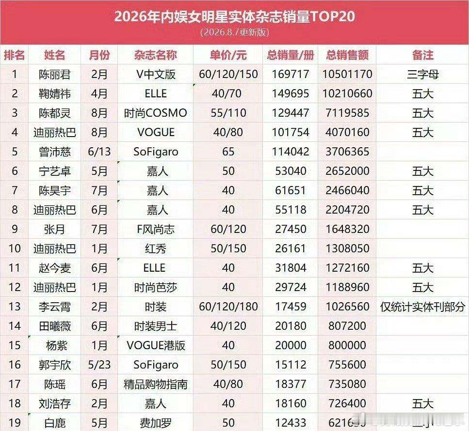 陈丽君为什么杂志销量蛮高的？她是戏曲出身，感觉这个圈子还蛮小众的 