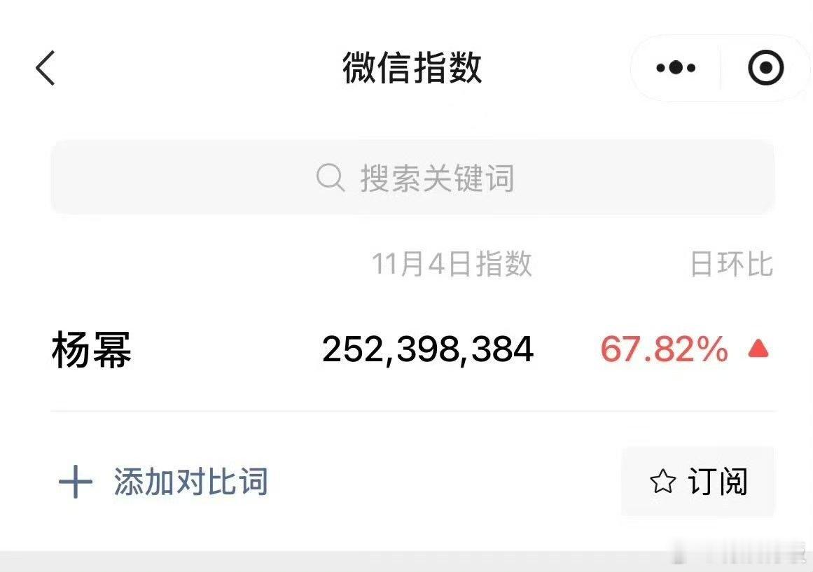 杨幂微指破2.5亿杨幂微指2.5亿杨幂微指2.5亿，厉害，[嘻嘻][嘻嘻][嘻嘻