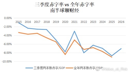 三季度的财政收支数据出炉后，我看到有不少经济学家和大V在说“不够积极”，诚然，前