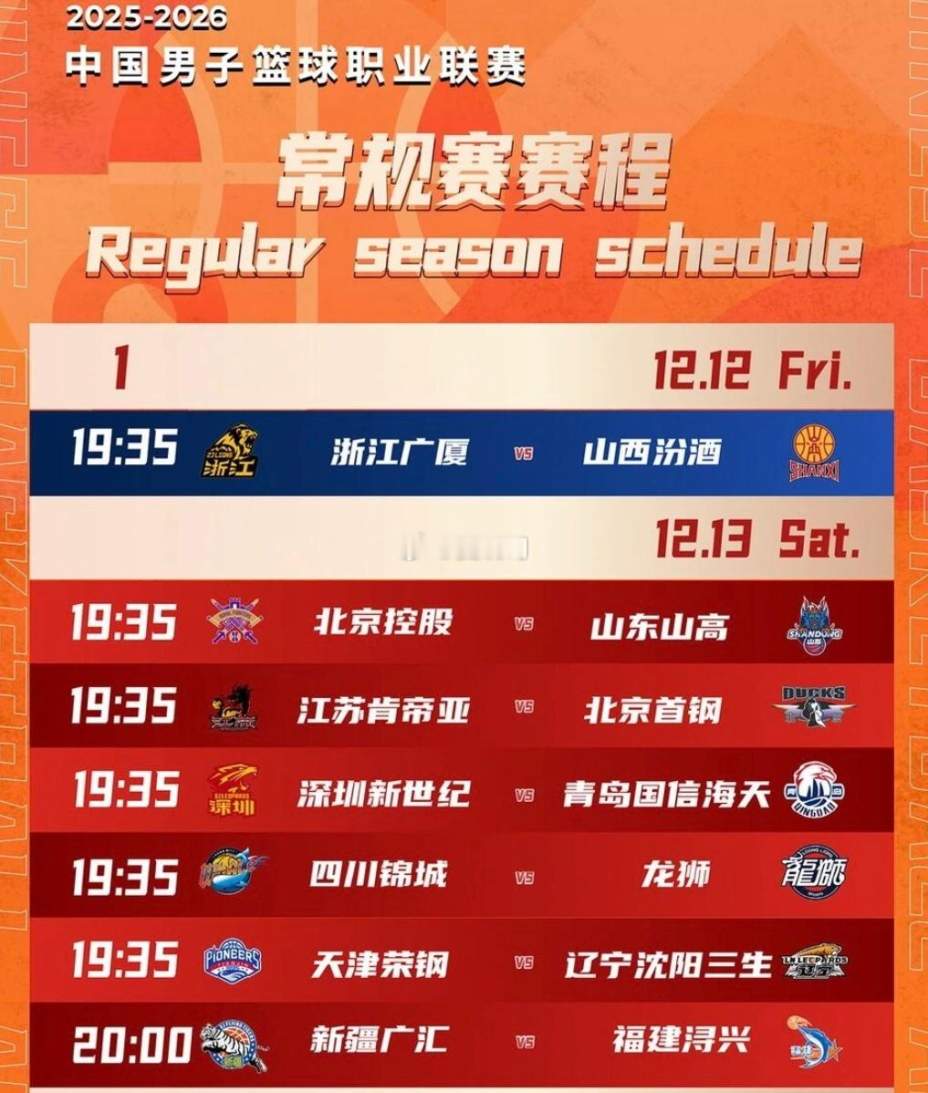 还是北控，去年季后赛0:2出局，今年第一场，山东男篮有的打！ ​​​