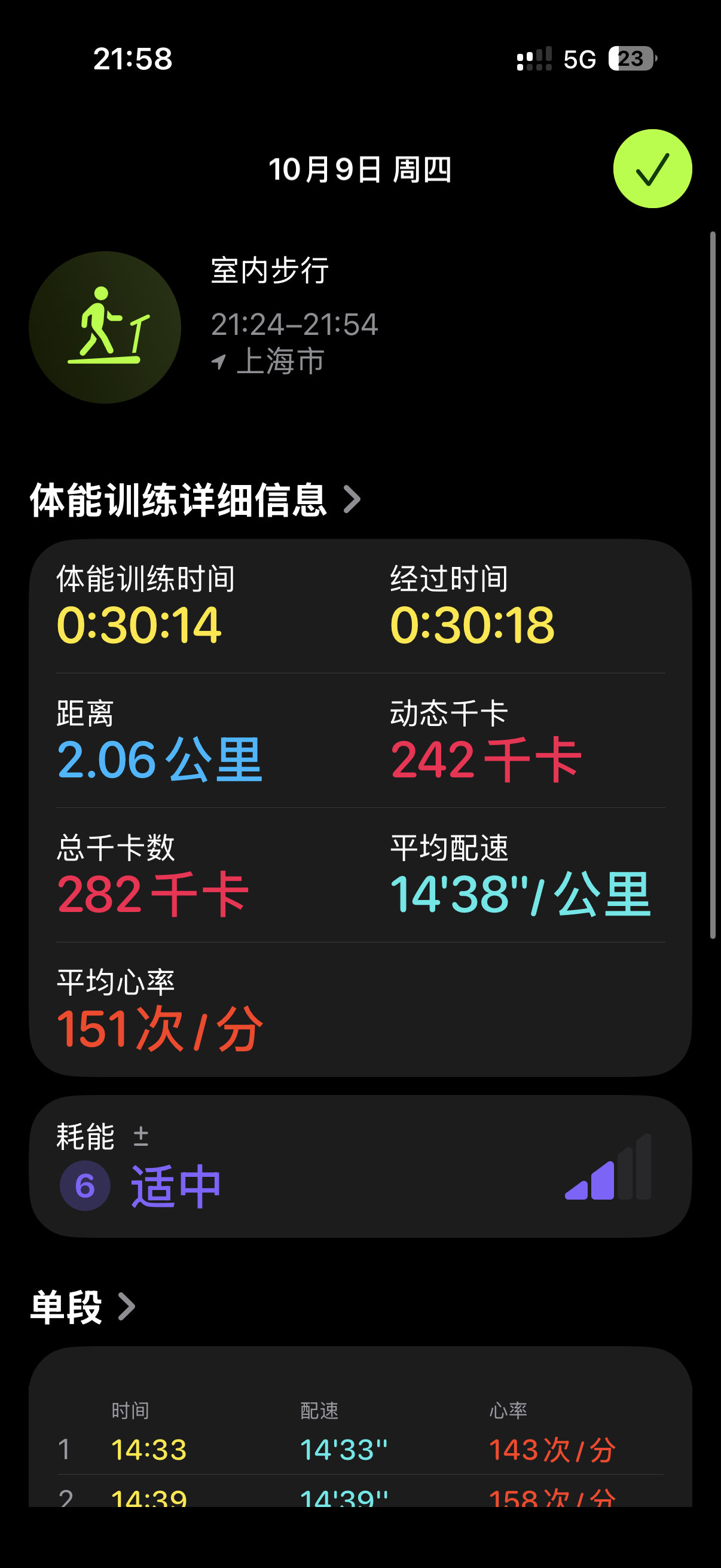 Day18，又提了0.2km/h的速度，心率就超过了160。继续坚持💪 ​​​