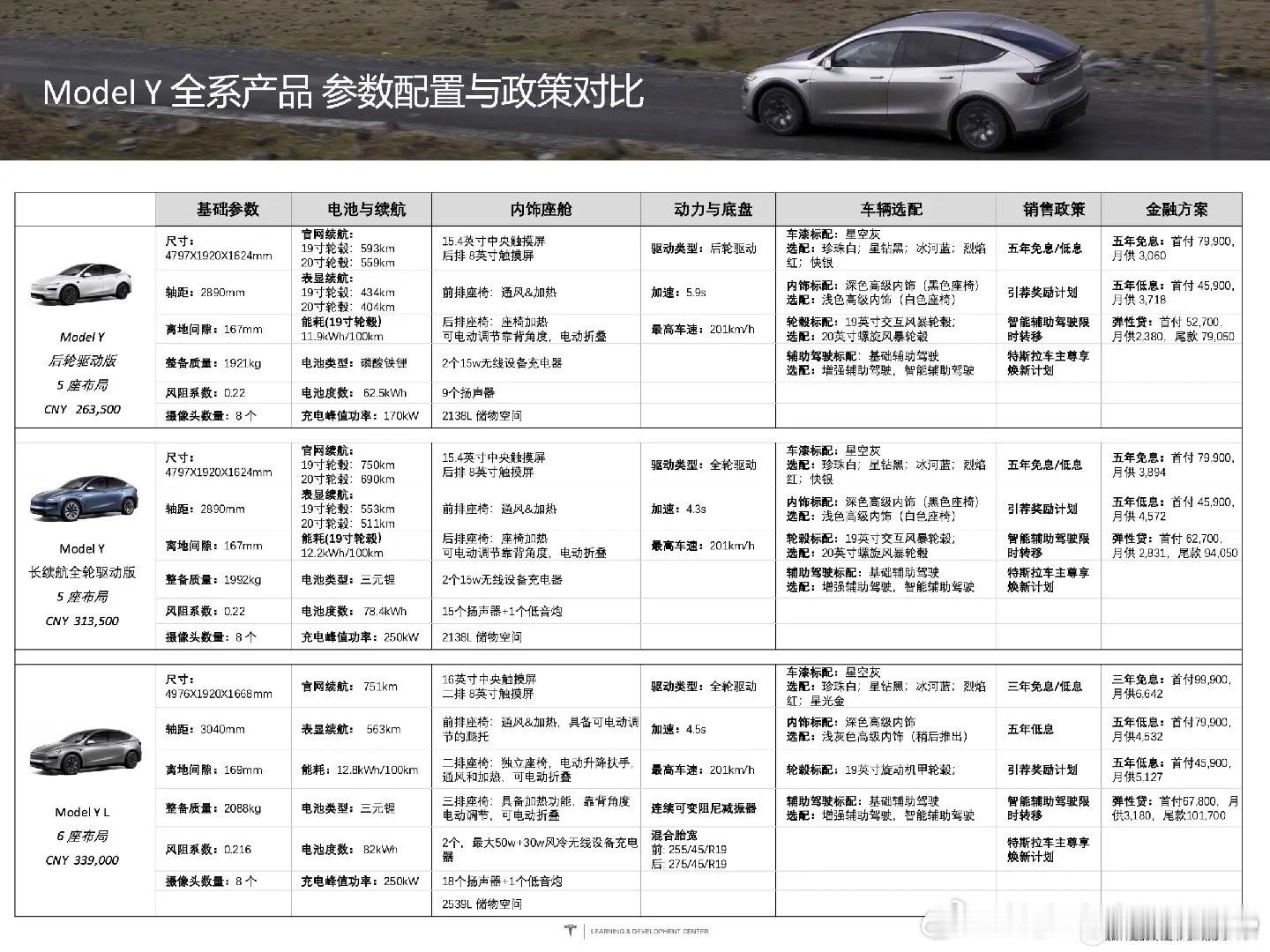 中国汽车市场“喜欢个大，喜欢加长”的基础国情一直非常神奇。今年都出了多少个三排座