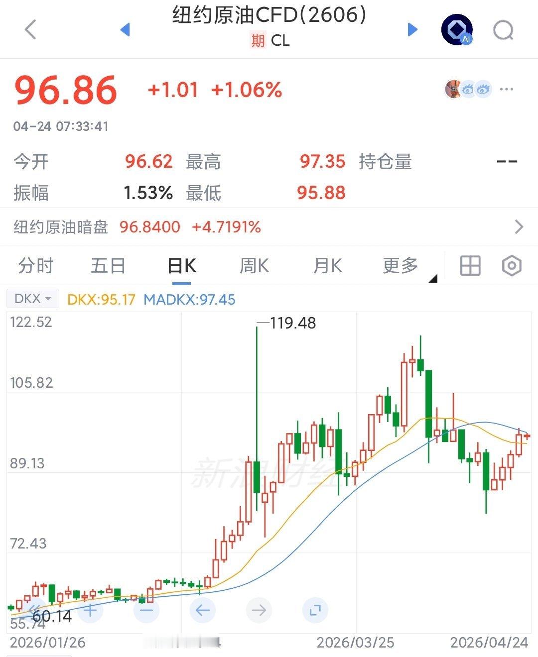 特朗普称美完全掌控霍尔木兹这个状态不是美国完全掌握，是和伊朗各自封锁。特朗普怕油