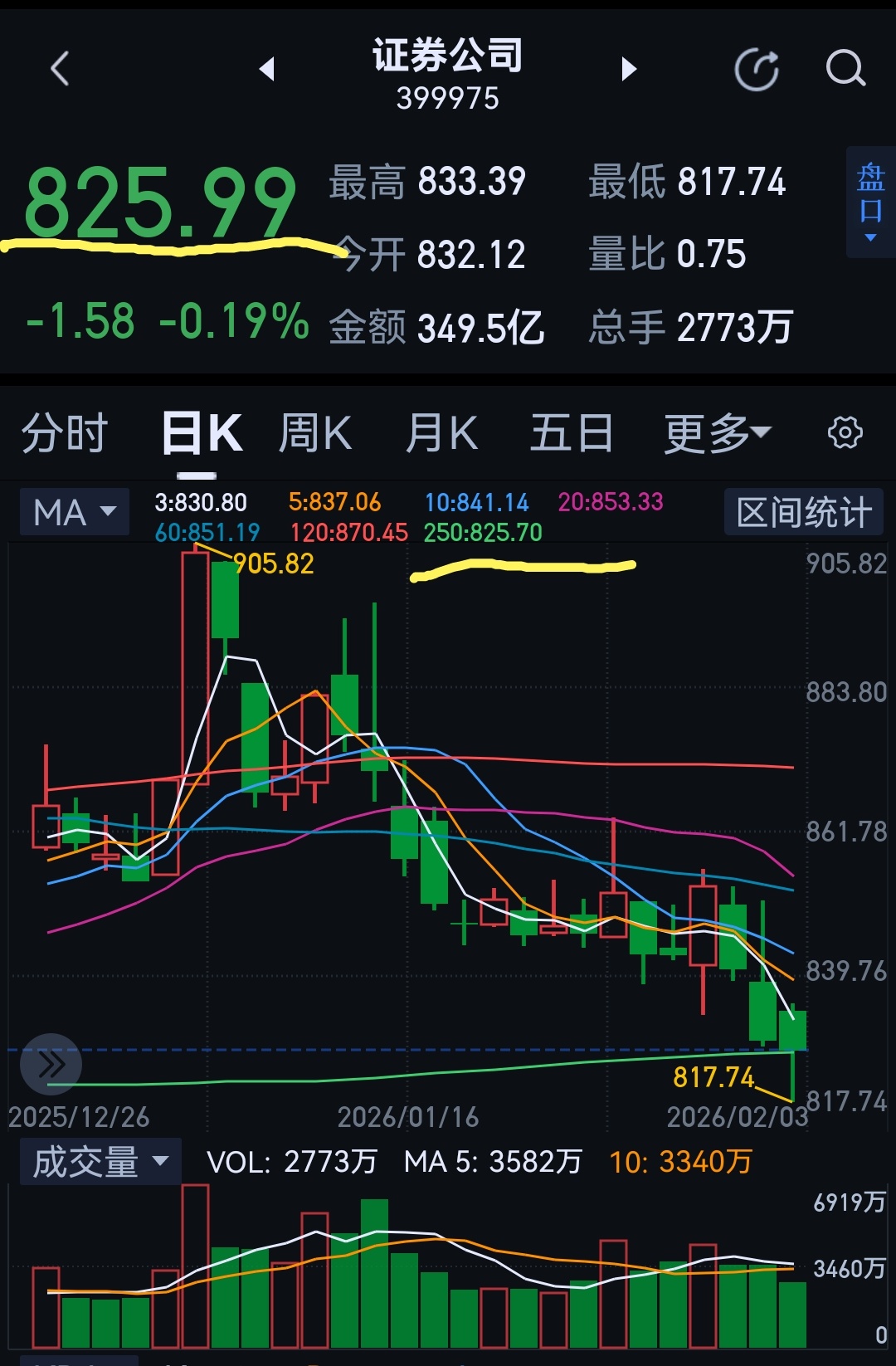 这尺度把握的，49家公司一起都被控制了呗？！ 