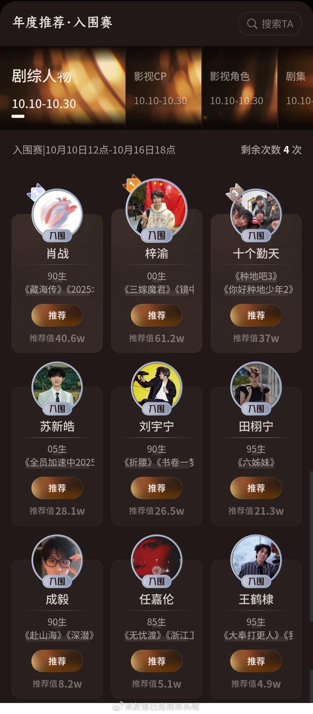成毅粉丝好像号召不投这个榜了，说有新剧要上。不过上新剧和上榜有啥关系？成毅第七 