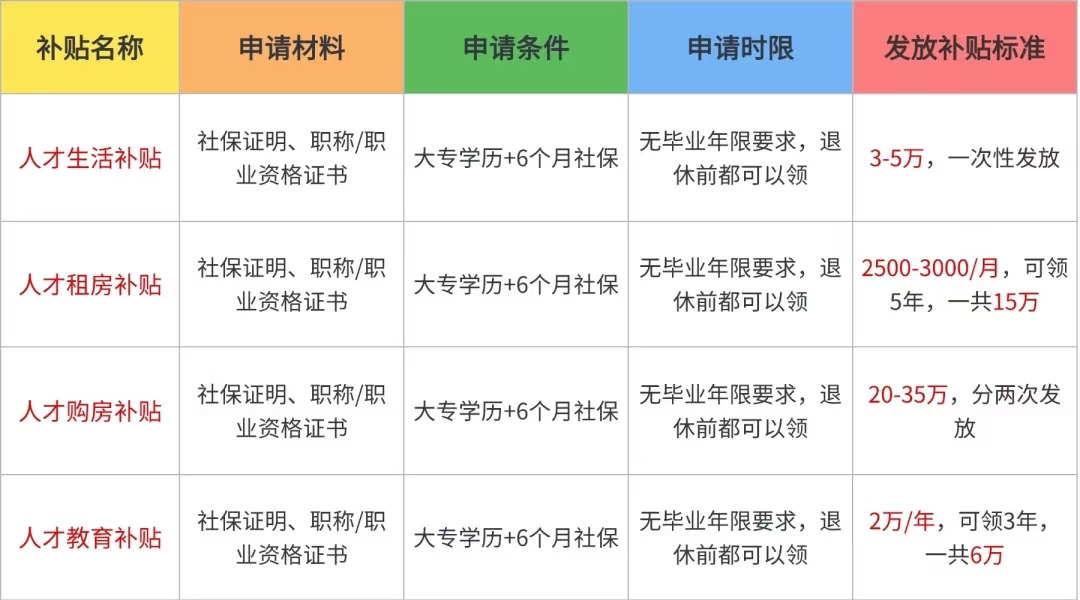 杭州打响取消本科学历的第一枪☝🏻