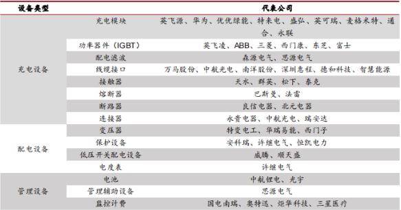 充电桩昨天有一个利好，就是宝马和奔驰准备在中国成立合资公司，建设一个超级充电网络