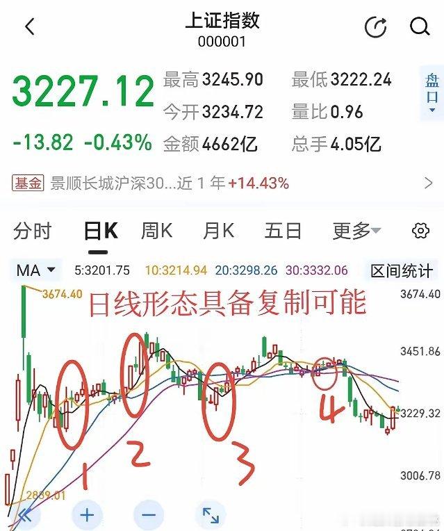 1月16日周四预判结合中线底部已于周一形成，并且目前并没有中线顶部，得出明日预判