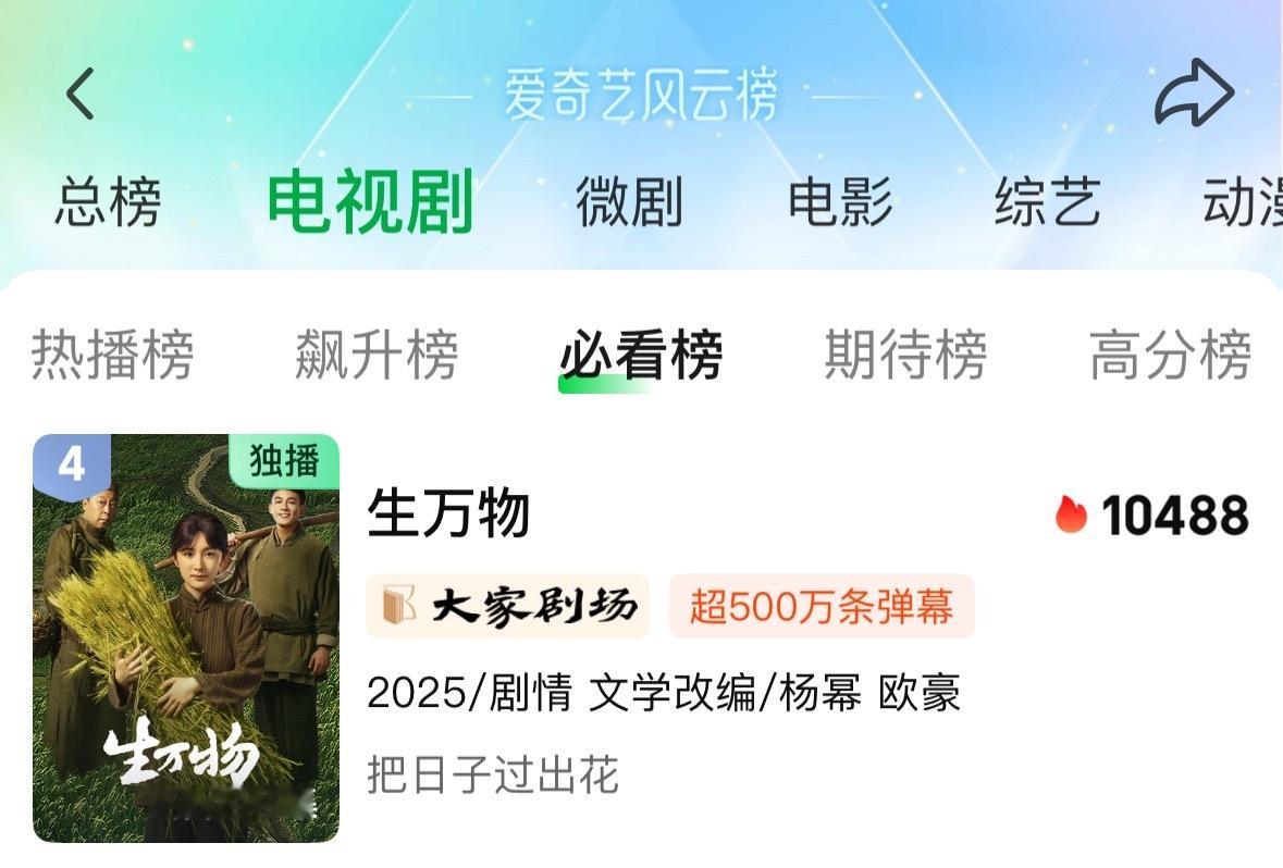 10488❗️电视剧总榜第4❗️土地不会辜负每一个努力耕耘的人[泪][泪][泪]